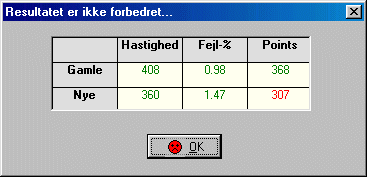 Evaluering af resultatet
